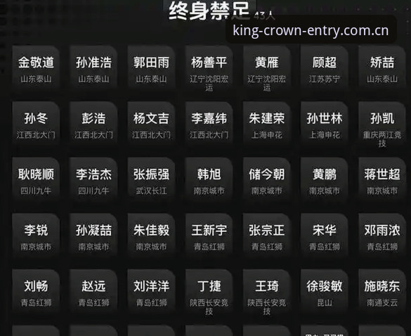 足协第三批禁足名单公布，65人受罚，皇冠体彩平台如何解读这场中国足球反腐风暴？