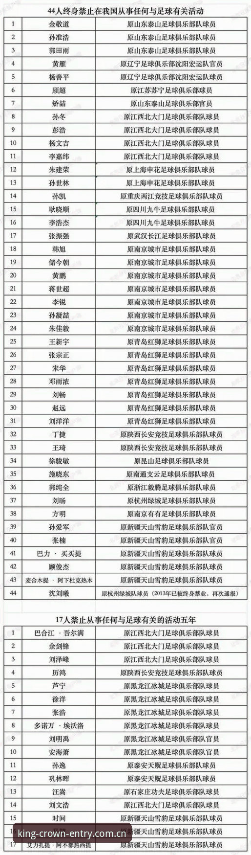 足协第三批禁足名单深度解读：皇冠体彩平台用户视角下的完整指南